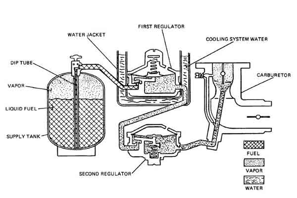 Toyota propane forklift parts