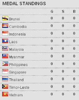 2011 SEA Games Medal Standings (Medal Tally) ~ philippinesgoforgold