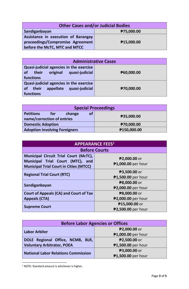 Lawyers' Fees in Cebu