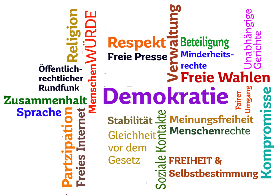 Merkmale Einer Demokratie Einfach Erklärt EppelBlog: Herausforderungen und Chancen der repräsentativen Demokratie