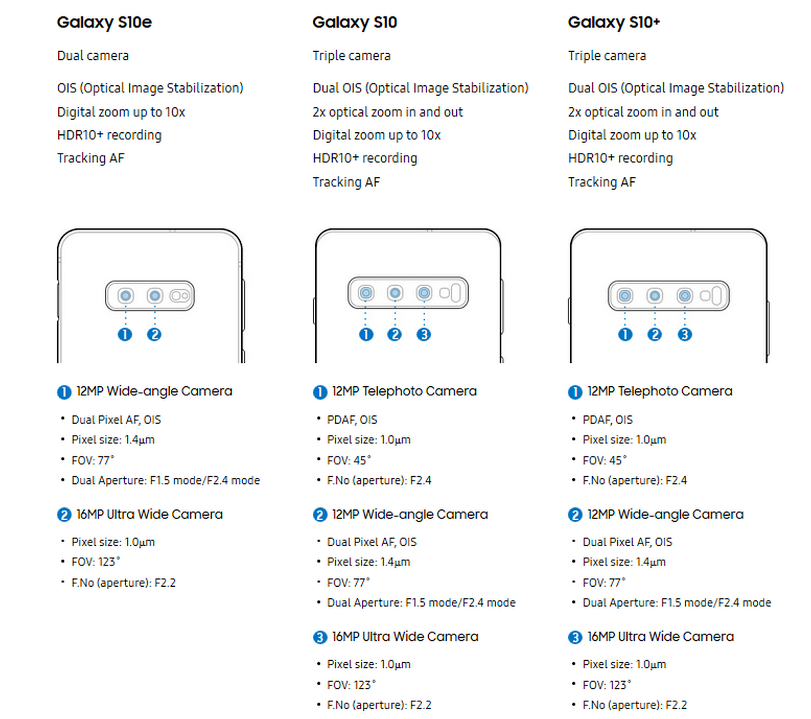 Samsung Galaxy S10 Manual PDF Galaxy S10+ | Halamanku Halamanmu