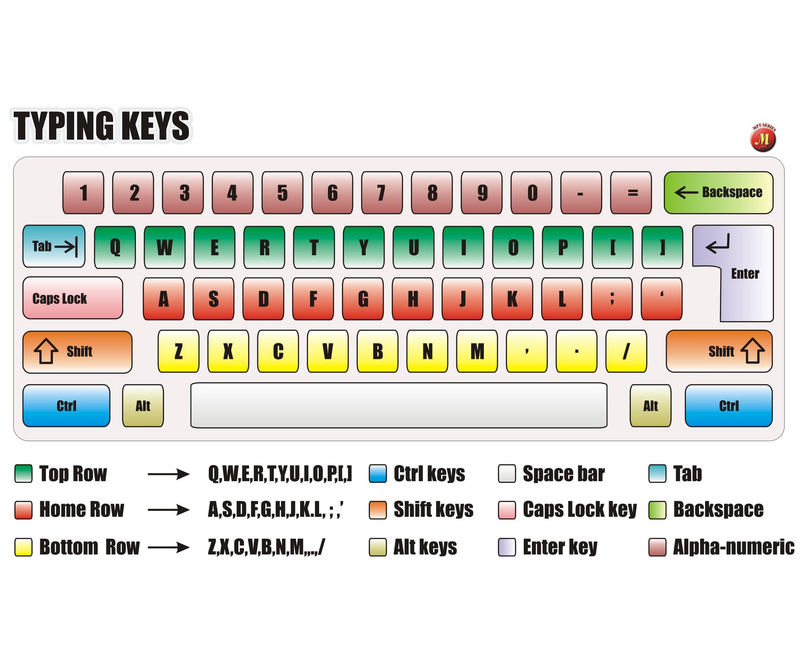 The Keyboard Keys Are Labeled In Different Languages - vrogue.co
