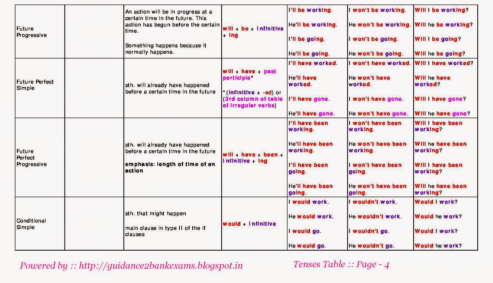 Tenses in English Table. English Tenses Table pdf. Has в прошедшем времени английский