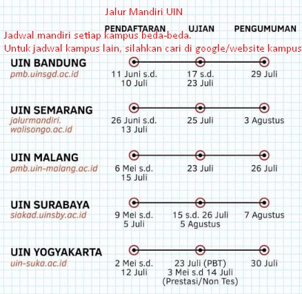 Soal Tes Masuk Uinsa