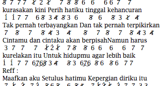 Not Angka Lagu St12 Cinta Tak Harus Memiliki Pianika Recorder Keyboard Suling Chord Piano Not Angka Lagu St12 Cinta Tak Harus Memiliki Pianika Recorder Keyboard Suling Chord Piano