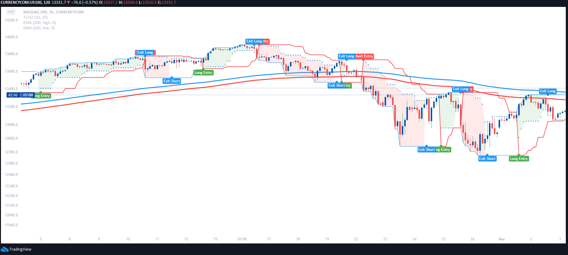 200 ema system 200 ema system