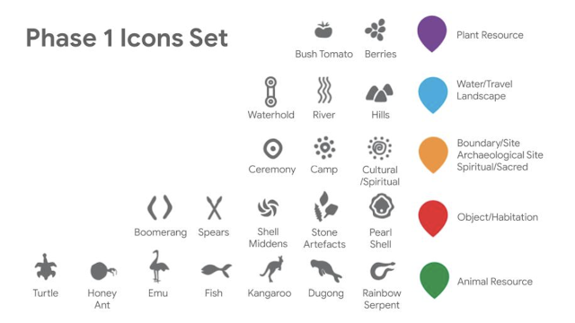 A slide showing an overview of Phase 1 of the icon development, including colours, icons and illustrations