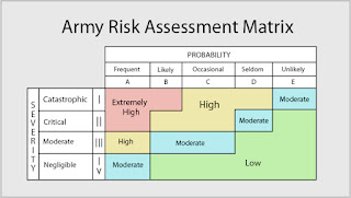 Army Risk Assessment Matrix