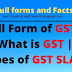 Full Form of GST | What is GST | Types of GST | Tax Slabs of GST