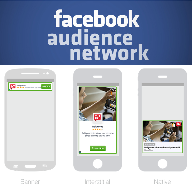 Audience Network Example What Is Audience Network? _ What is Facebook Audience Network – EIYUB