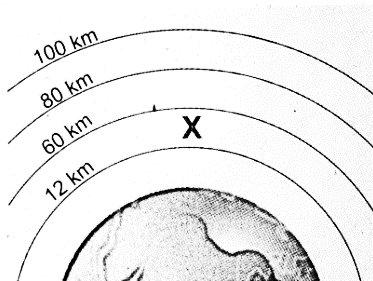 Soal Un Lapisan Atmosfer Terlengkap