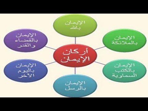 ما هي أركان الإيمان المتعلقة بتنفيذ الأمر وتصديق الخبر