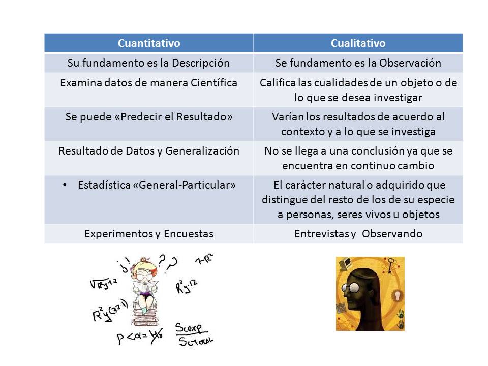 Herramientas Basicas de la Investigación cuadro