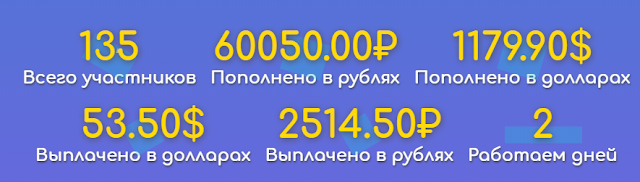 Статистика проекта rentcar.games обзор