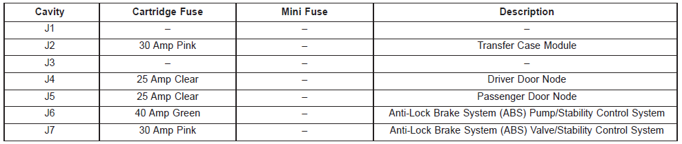 Fuse Box: 2018 Jeep Wrangler Fuse Panel Diagram