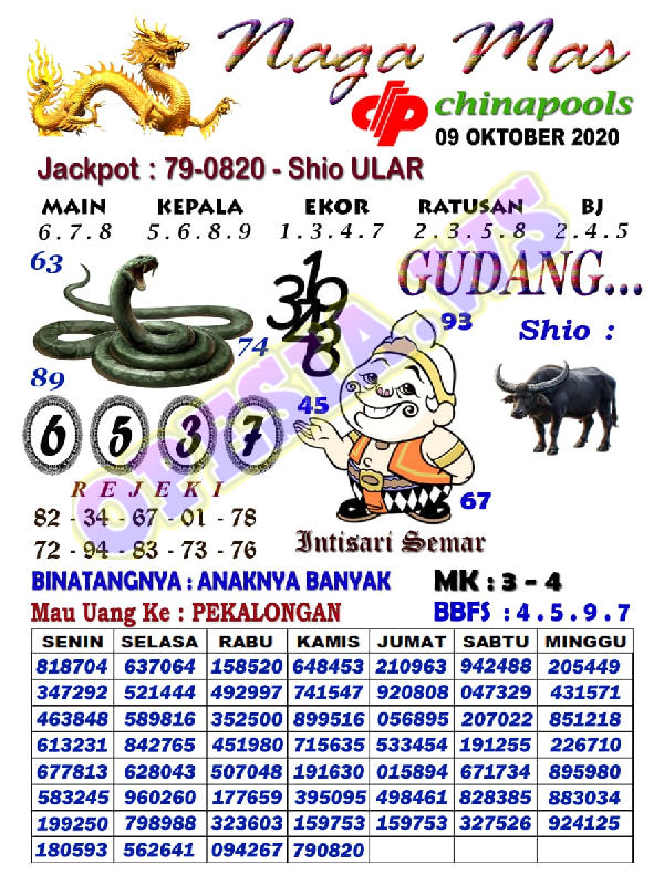 1 New Message Kode Syair Sydney 9 Oktober 2020 Forum Syair Togel Hongkong Singapura Sydney