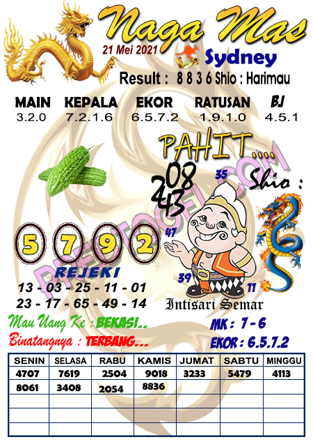 Zonamistik Sdy Jumat Family Fresh Meals