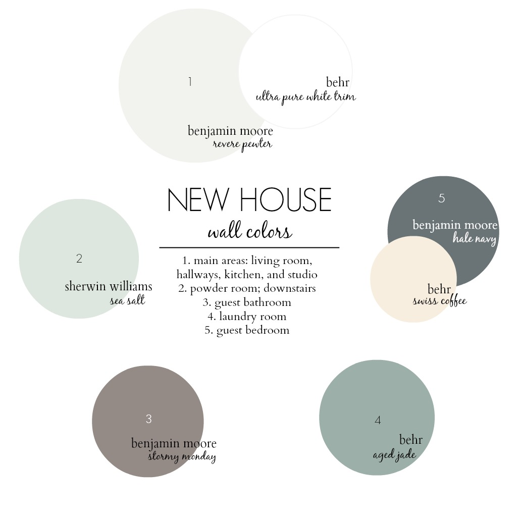 C A I L E Y D A W N: Our New House: The Process and Details