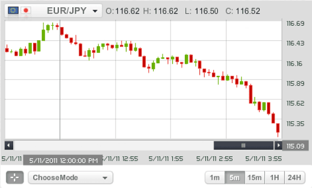 Options: steadily declining trend