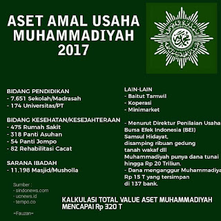Utang Negara ke Muhammadiyah Utang Negara ke Muhammadiyah