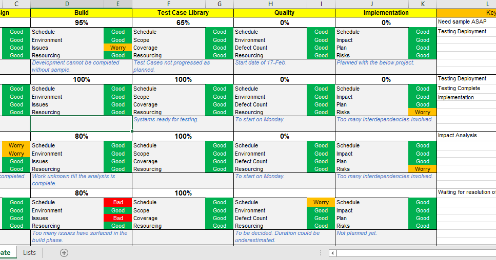 Multiple Project Tracking Excel Template Download Free Project