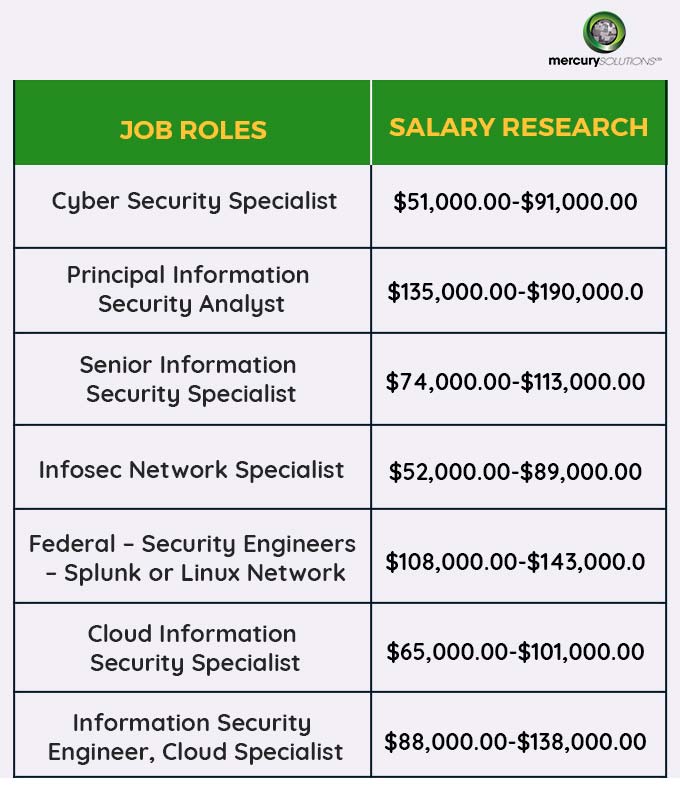 CCSP vs CISSP Which is better for the best cybersecurity career?