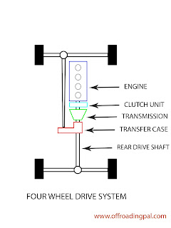 Four wheel drive system