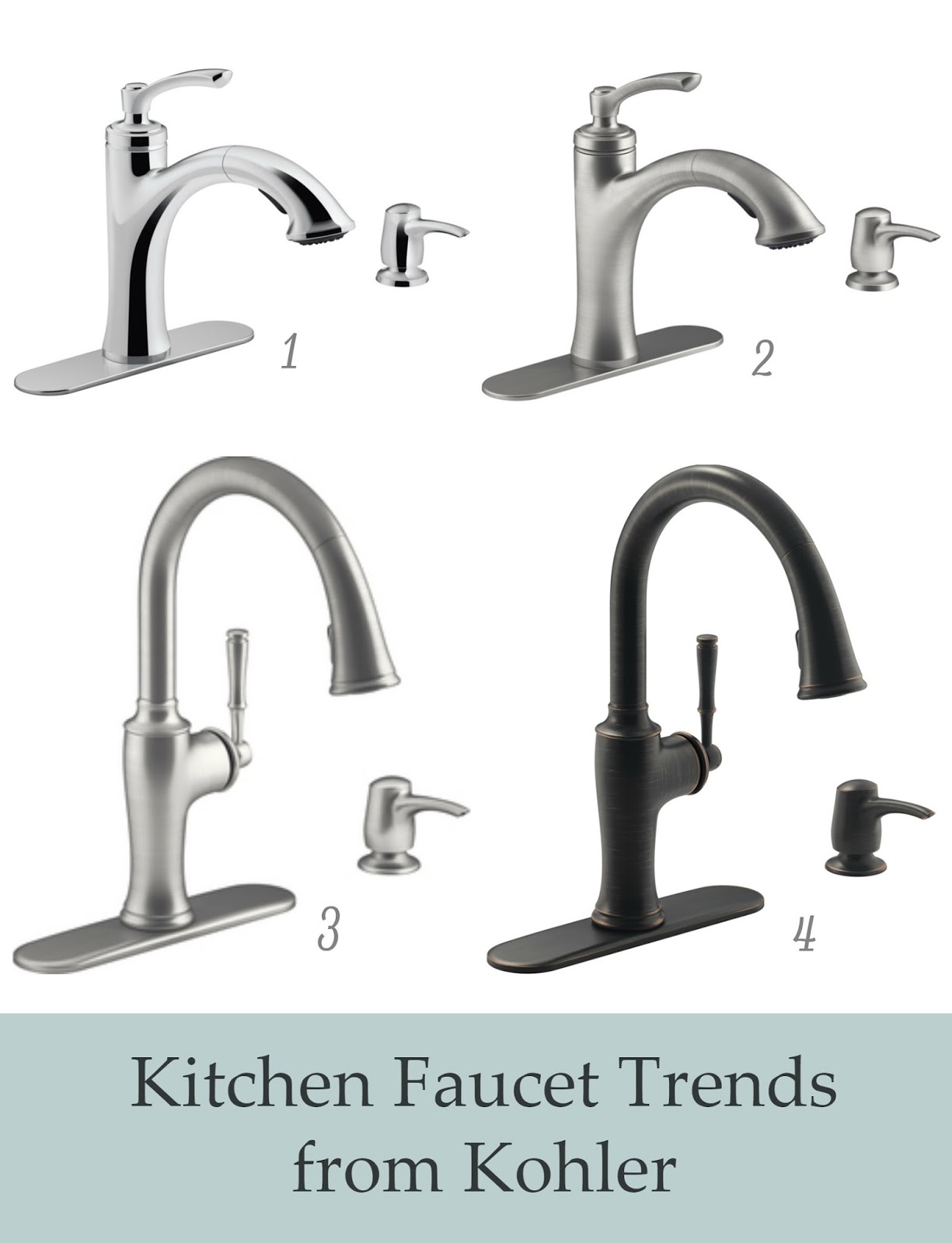 Basement Kitchen Inspiration Starts with a new Kohler Kitchen Faucet Postcards from the Ridge
