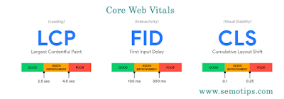 Core Web Vitals Metrics
