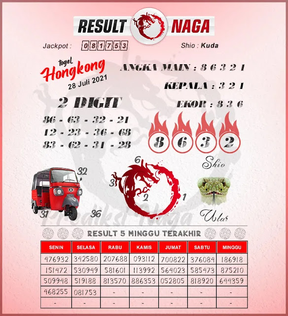 Kode syair togog hongkong rabu 28 juli 2021 KODE SYAIR TOGOG