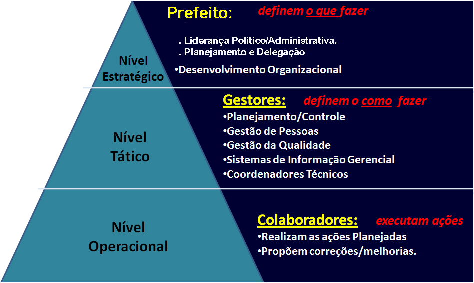 Qual a relação entre cultura e poder? Qual a relação entre cultura e poder?