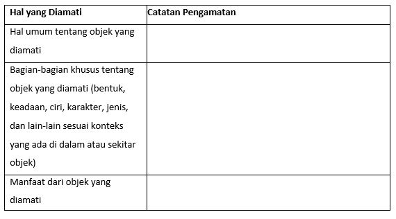 Materi Isi Laporan Hasil Observasi Mapel Bahasa Indonesia Kelas 10 Sma Ma Part Ii Bospedia