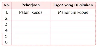 keberagaman pekerjaan yang kamu lihat www.simplenews.me