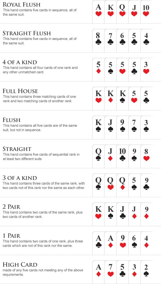 learn-poker-from-scratch-in-2024-free-cheat-sheet-blackrain79