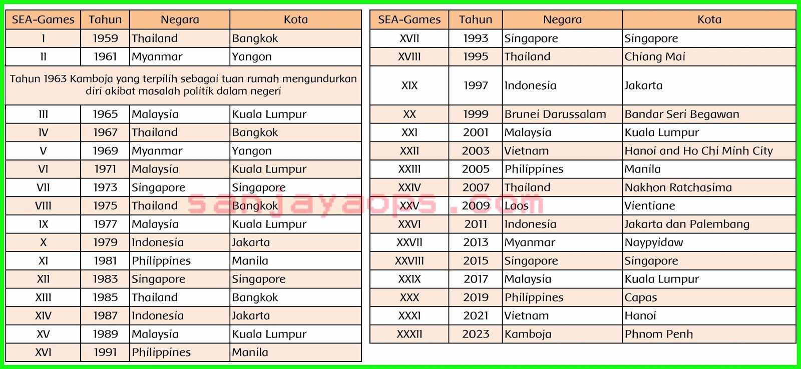 Kunci Jawaban Buku Siswa Tema 7 Kelas 6 Halaman 86, 87, 89 ...