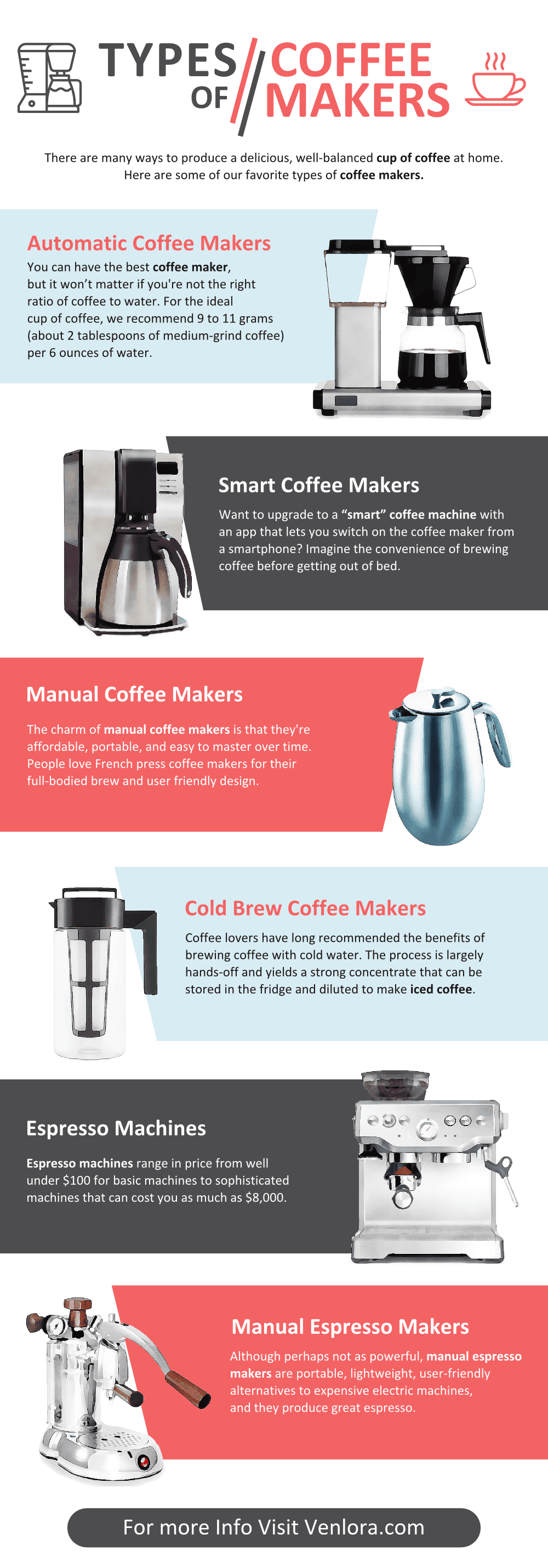 16 Types of Coffee Makers, Explained by Pros