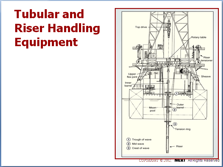 Oil-Rig Documents: GENERAL DRILLING
