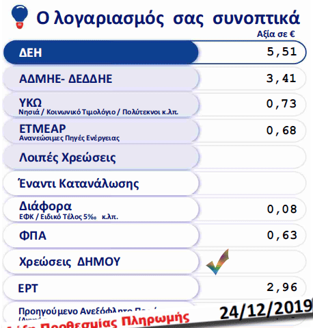 ΧΡΕΩΣΕΙΣ ΥΠΕΡ ΔΗΜΟΥ