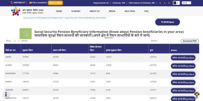 (rajssp) सामाजिक सुरक्षा पेंशन योजना राजस्थान 2021: Rajssp Apply Online, rajssp.raj.nic.in