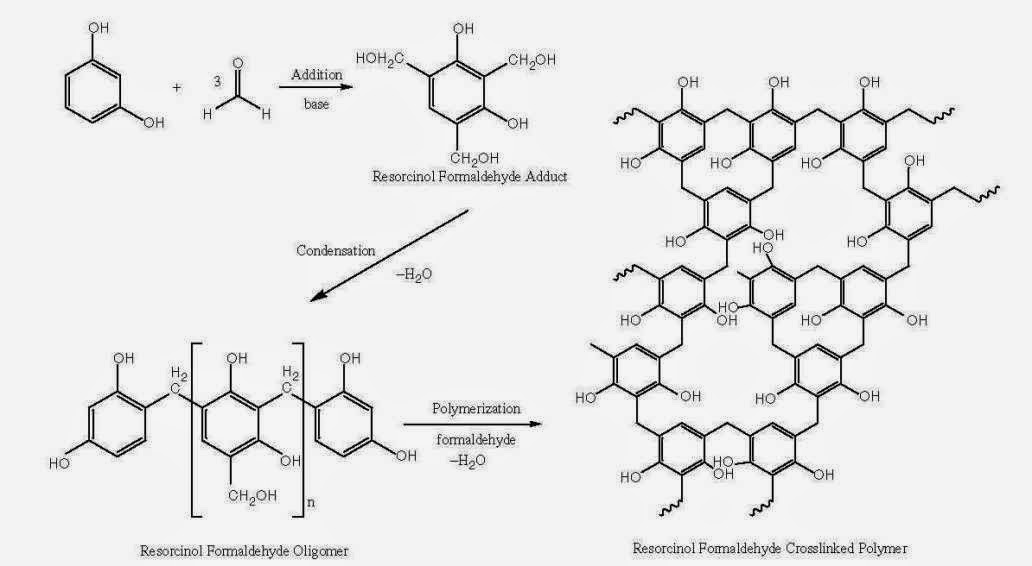 Woodworking Adalah FREE WOODWORKING PLANS