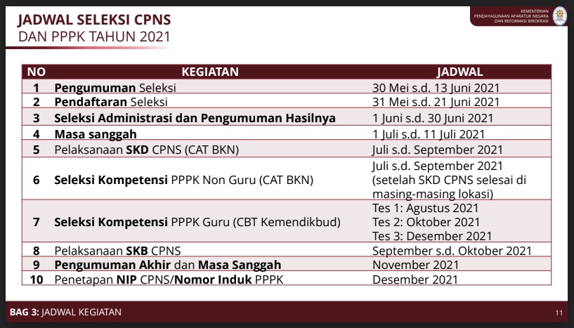 Jadwal cpns 2021