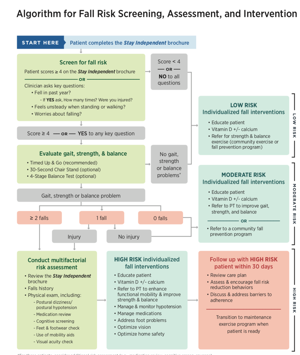 LIFE IN THE END ZONE