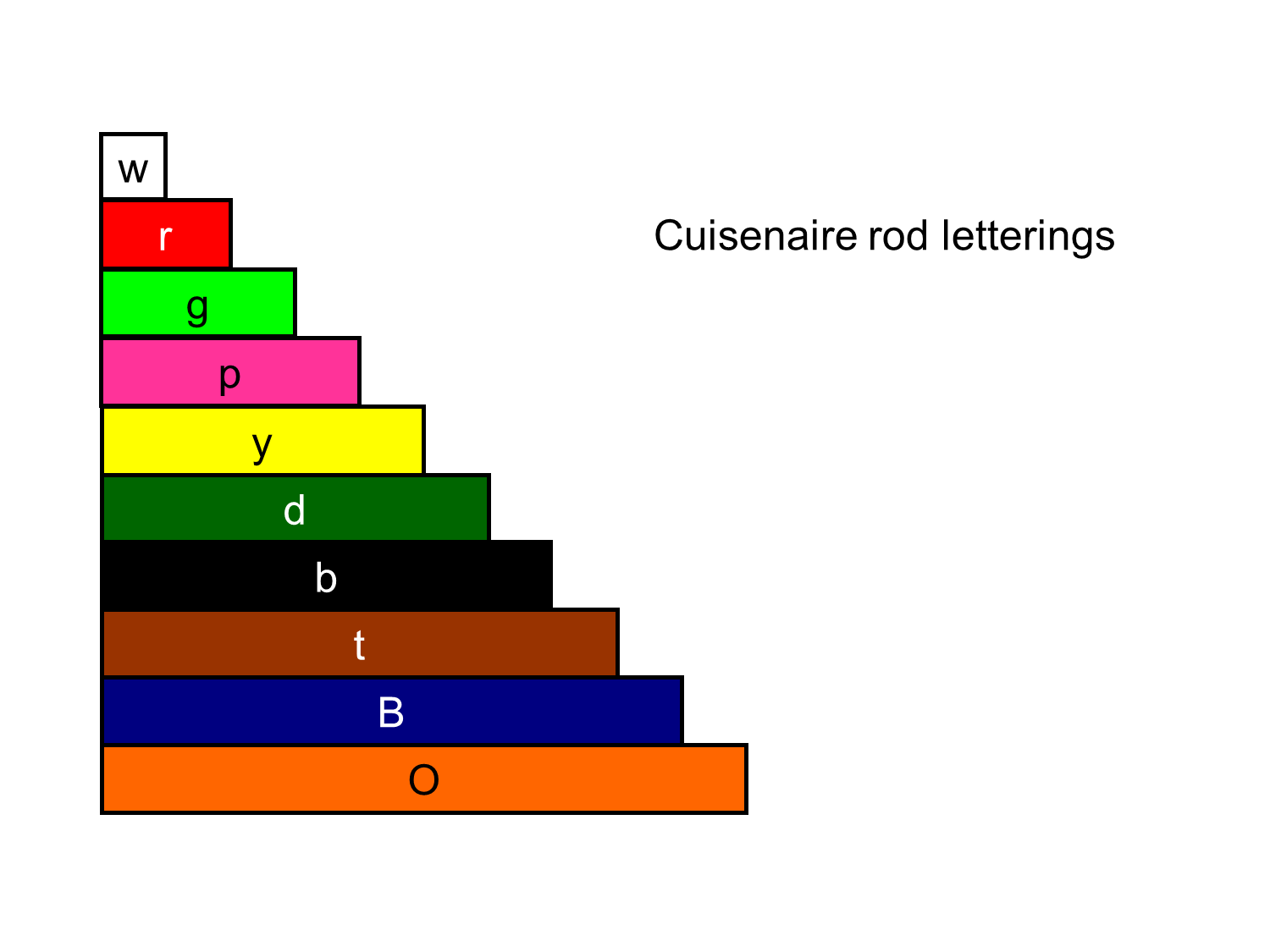 MEDIAN Don Steward mathematics teaching ratio and