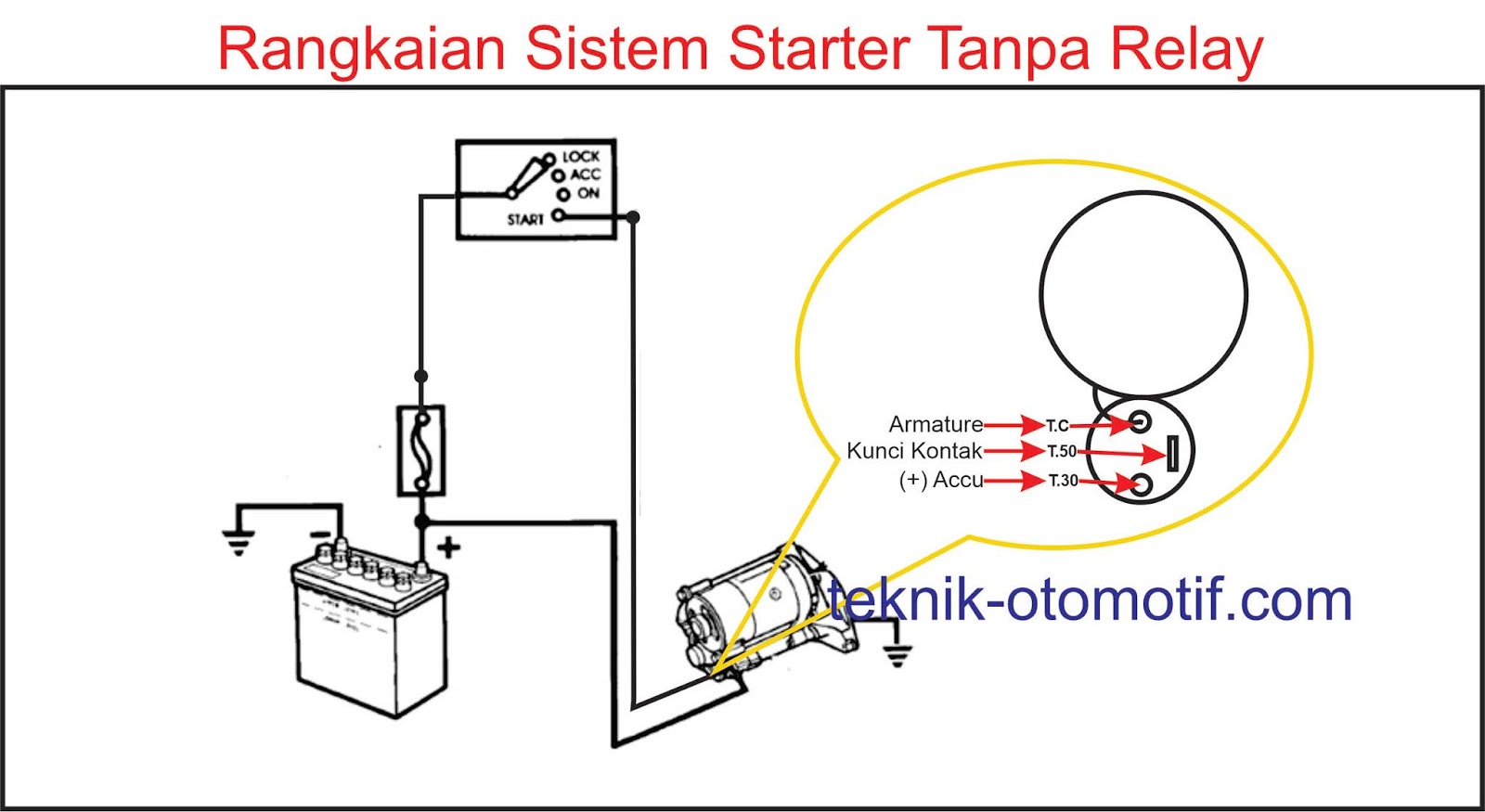 Rangkaian Kelistrikan Sistem Starter Mobil