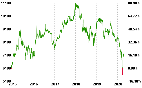 Harga Saham Unvr Saham Perusahaan Anti Krisis Blogsaham