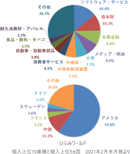 ひふみ ワールド