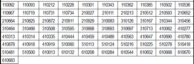 Tea Tribes Welfare, Assam Result 2021