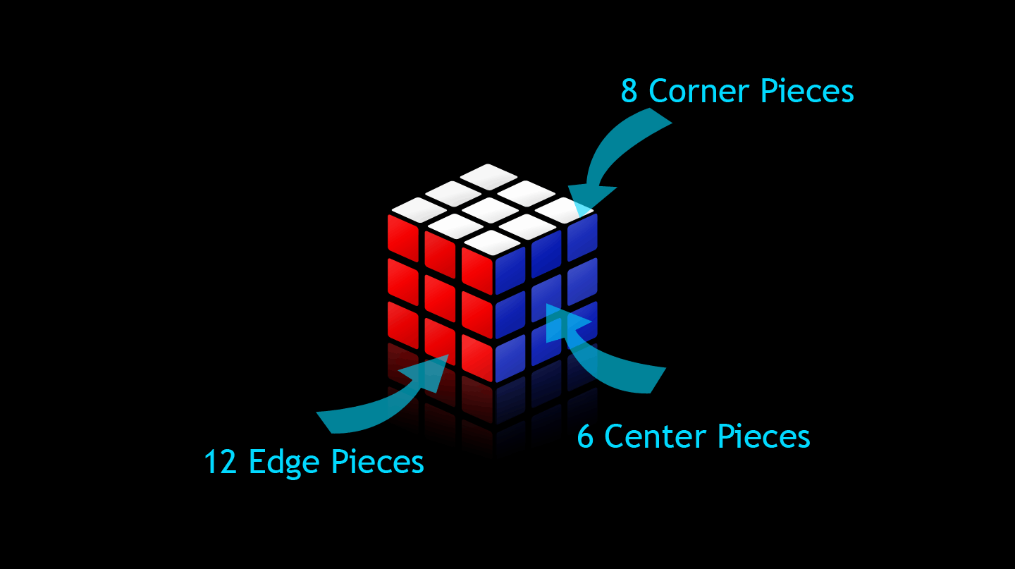 Rubik's Cube: You Can Do Rubik's Cube