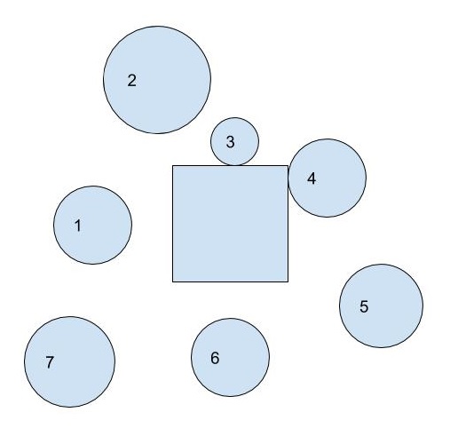 Пересечение прямоугольника и окружности. Пересечение прямоугольников c++. Алгоритм пересечения прямоугольников. Круг в прямоугольнике. Прямоугольник и круг сверху.