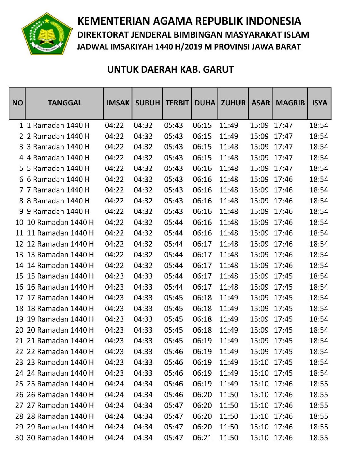 Jadwal Imsak Garut Hari Ini » 2021 Ramadhan